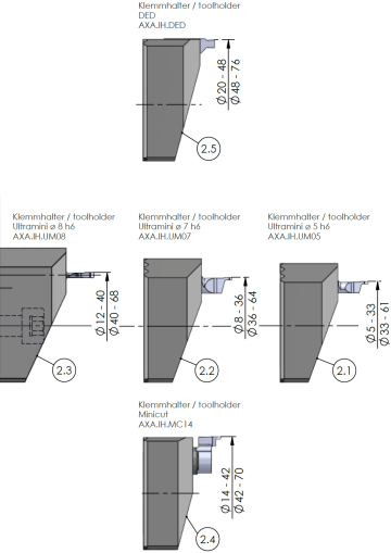 AXA teranpitimet mittakuva
