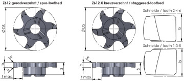 Z612 uran jyrsinta mittakuva