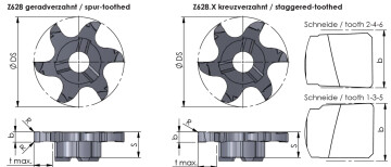 Z628 uran jyrsinta mittakuva