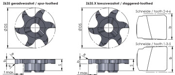 Z635 uran jyrsinta mittakuva