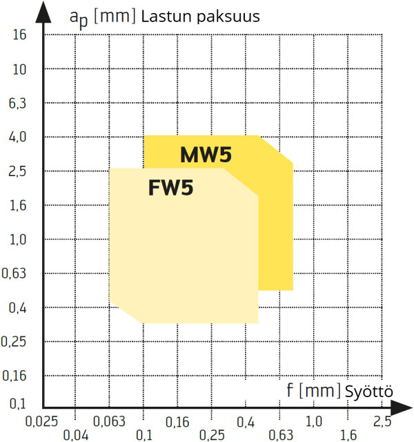 title M N W geometriat