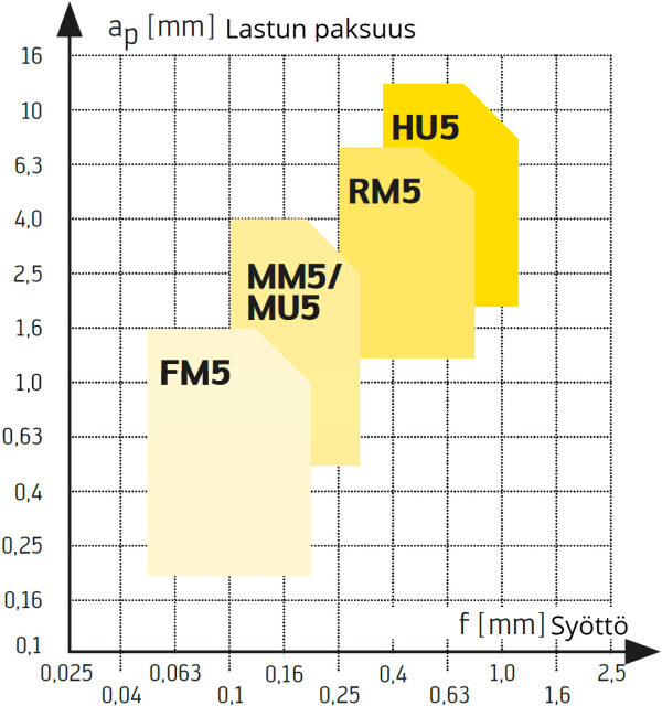 title M N geometriat