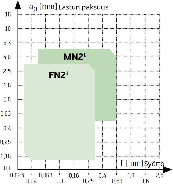 title N C P geometriat