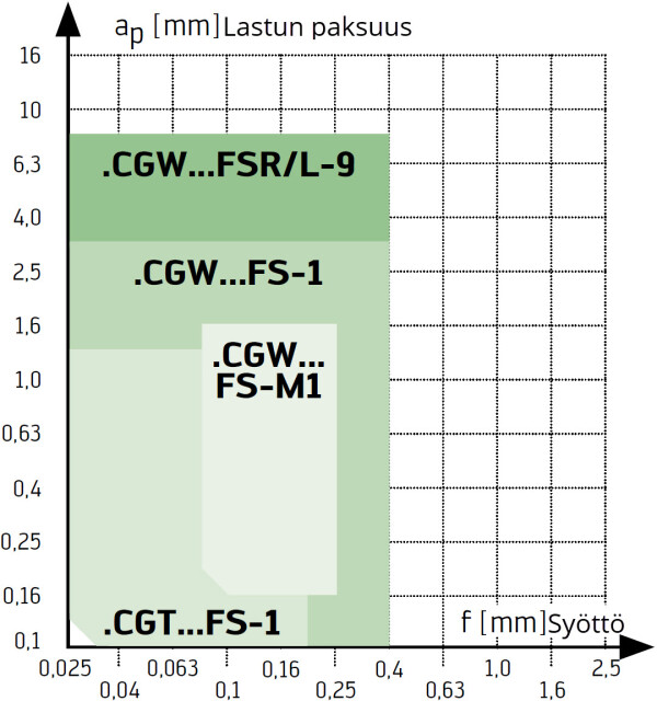 title N PCD P geometriat