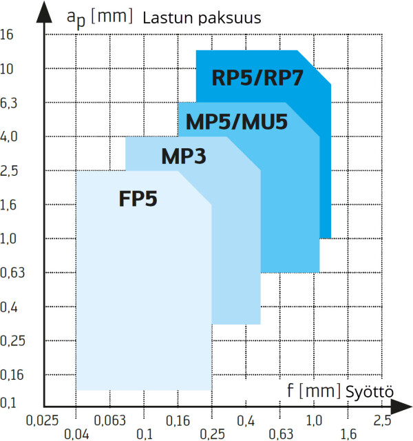 title P N geometriat