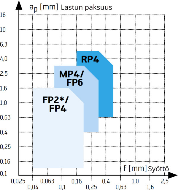 title P P geometriat
