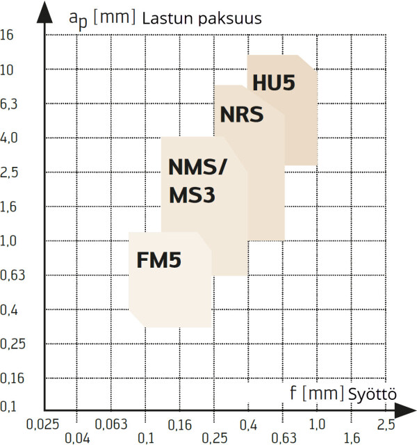 title S NI N geometriat