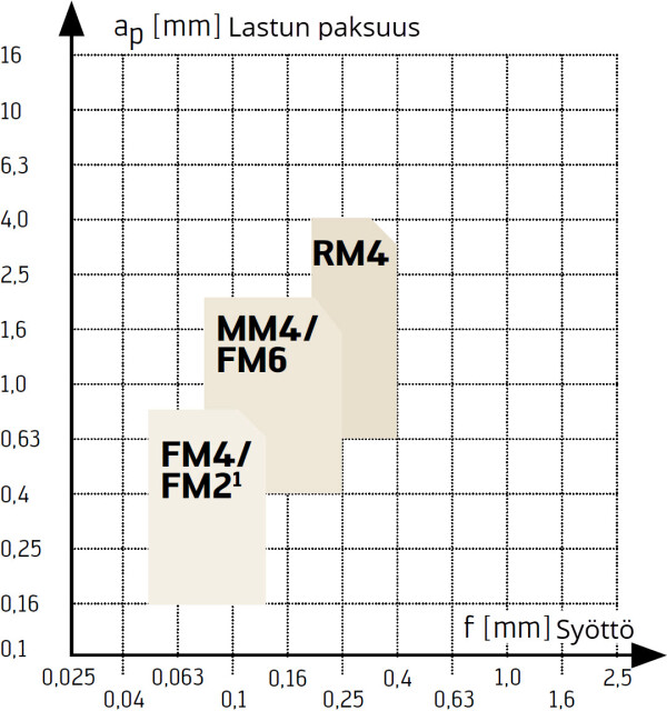 title S P geometriat