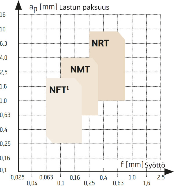 title S T N geometriat